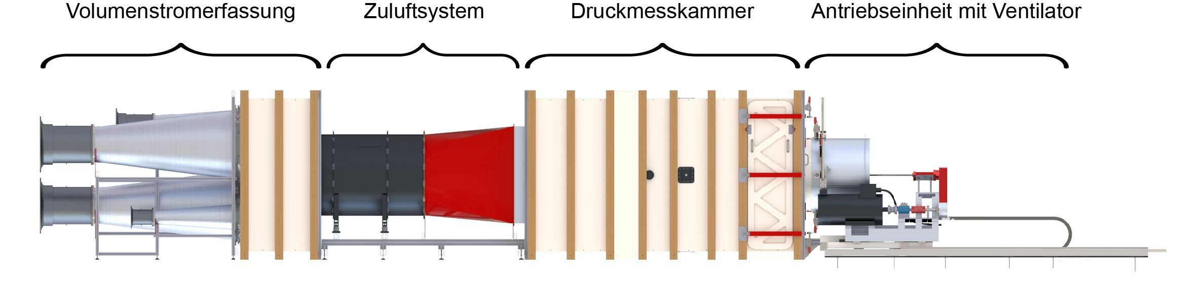 Schematische Darstellung des Kammerprüfstands bei Cleanfix.